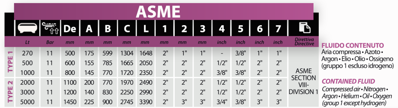 asme-table-info.png