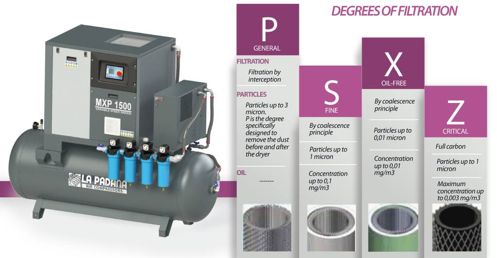 degrees-of-filtration1.jpg