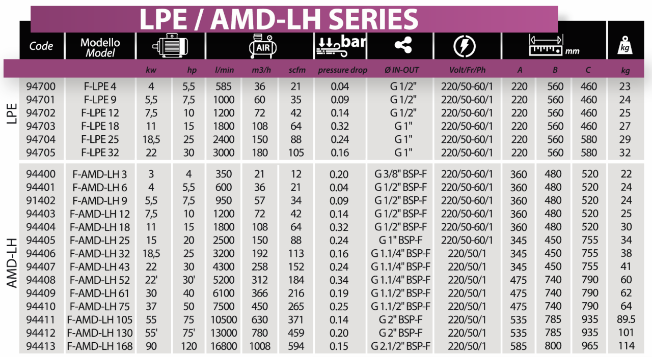lpe-amd-table.png
