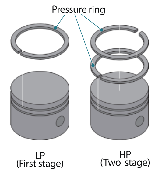 resine-piston.png