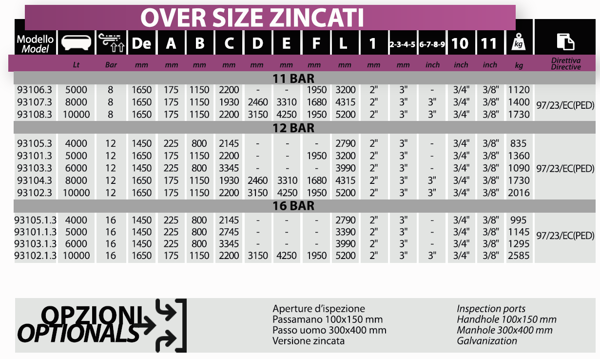 zincati-oversize-table.png